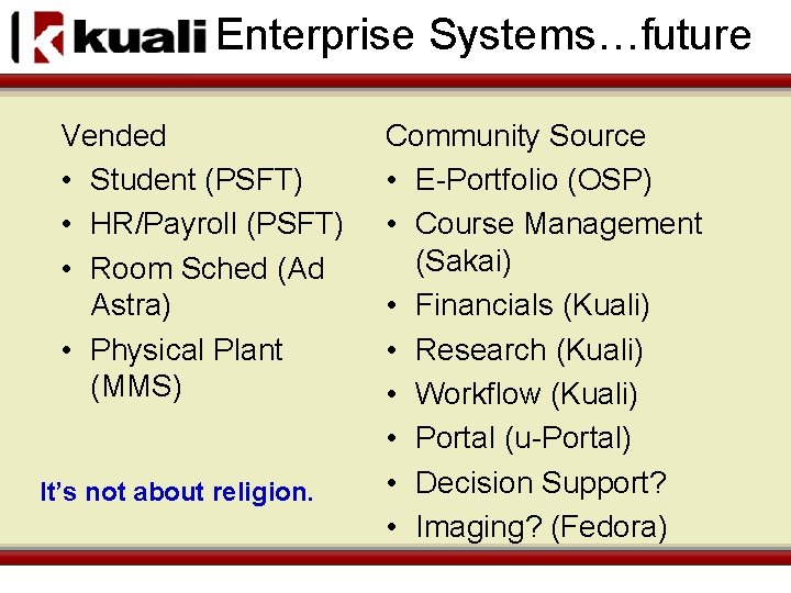 Enterprise Systems…future Vended • Student (PSFT) • HR/Payroll (PSFT) • Room Sched (Ad Astra)