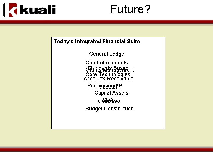 Future? Today’s Integrated Financial Suite General Ledger Chart of Accounts Standards Based Grants Management