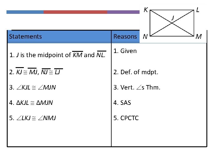 Statements 1. J is the midpoint of KM and NL. Reasons 1. Given 2.