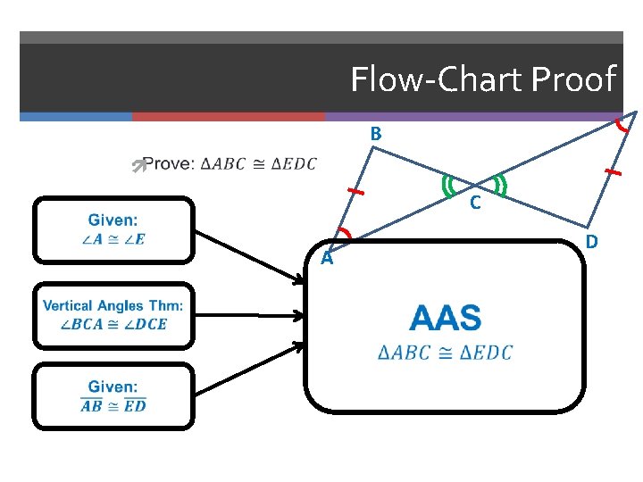 Flow-Chart Proof E B C A D 
