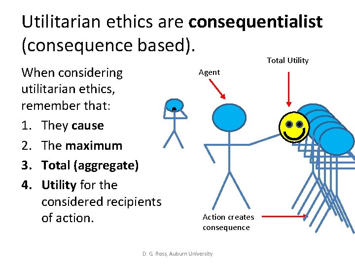 Utilitarian ethics are consequentialist (consequence based). When considering utilitarian ethics, remember that: 1. They