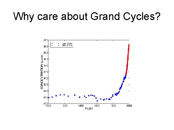 Why care about Grand Cycles? 