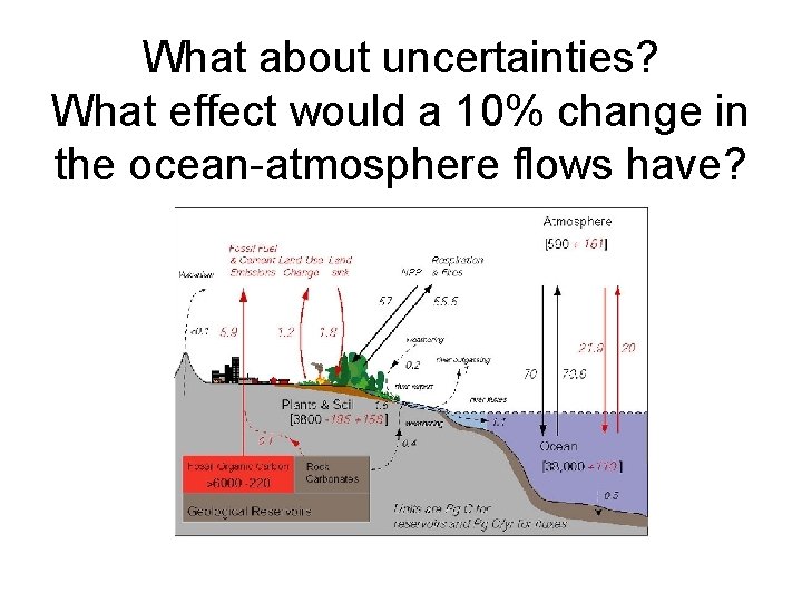 What about uncertainties? What effect would a 10% change in the ocean-atmosphere flows have?