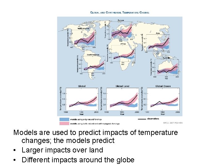Models are used to predict impacts of temperature changes; the models predict • Larger