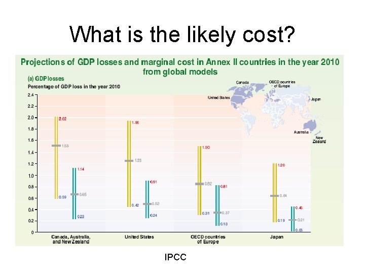 What is the likely cost? IPCC 