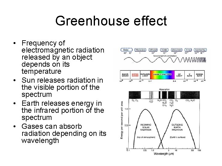 Greenhouse effect • Frequency of electromagnetic radiation released by an object depends on its