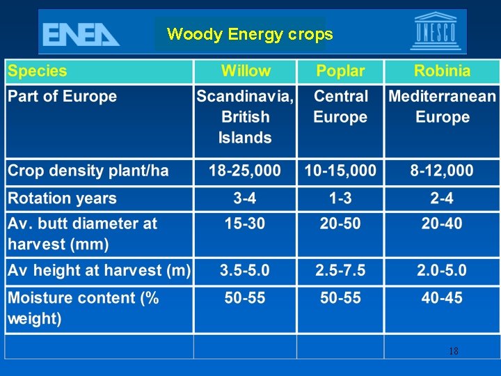 Woody Energy crops 18 