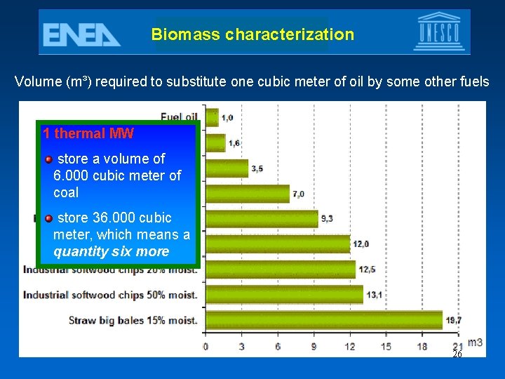 Biomass characterization Volume (m³) required to substitute one cubic meter of oil by some