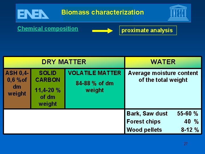 Biomass characterization Chemical composition DRY MATTER ASH 0, 40, 6 %of dm weight SOLID