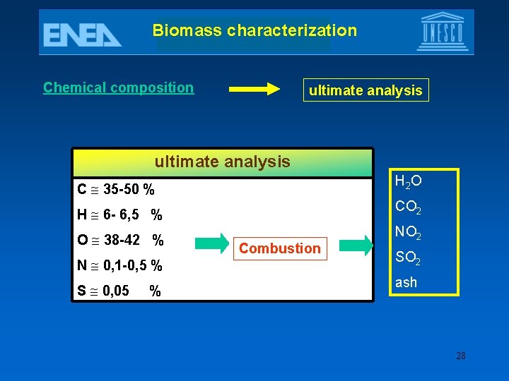 Biomass characterization Chemical composition ultimate analysis C 35 -50 % H 2 O H