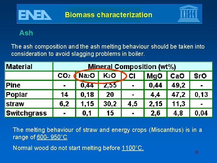 Biomass characterization Ash The ash composition and the ash melting behaviour should be taken