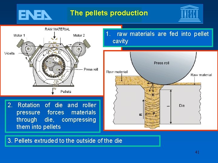 The pellets production 1. raw materials are fed into pellet cavity 2. Rotation of