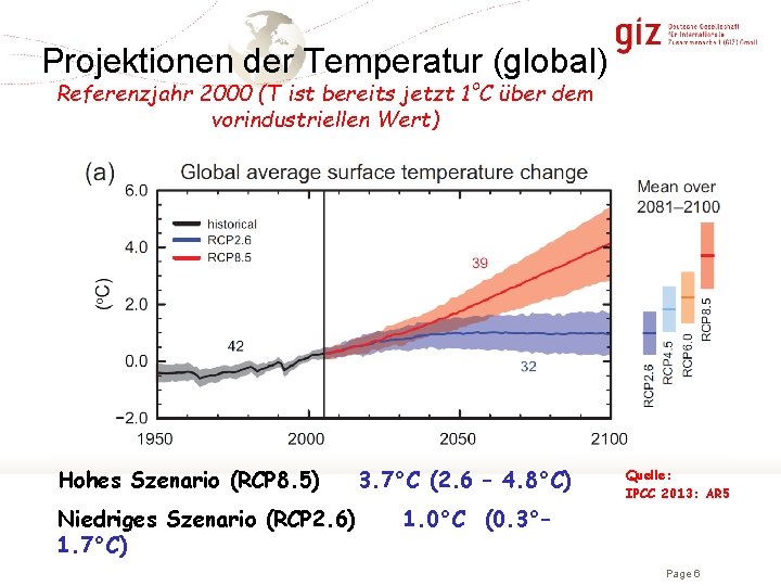 Projektionen der Temperatur (global) Referenzjahr 2000 (T ist bereits jetzt 1°C über dem vorindustriellen