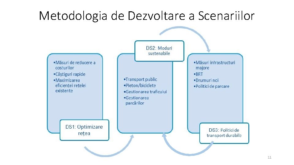 Metodologia de Dezvoltare a Scenariilor 11 