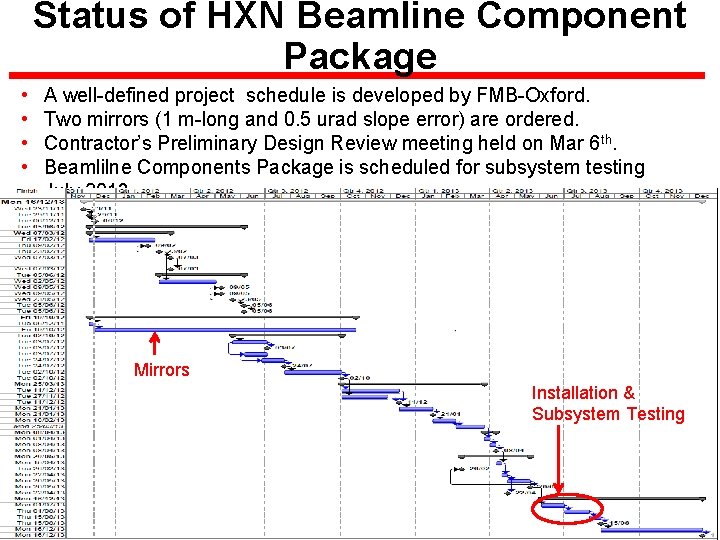 Status of HXN Beamline Component Package • • A well-defined project schedule is developed