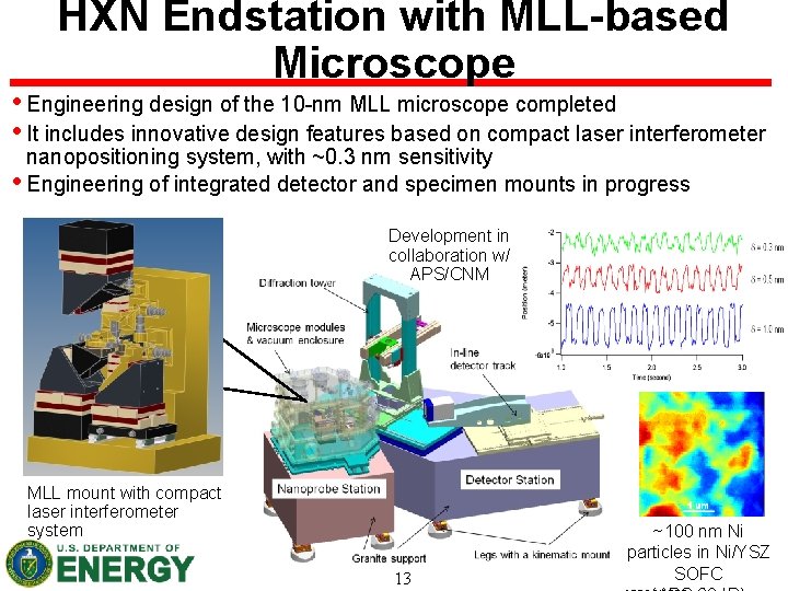 HXN Endstation with MLL-based Microscope • Engineering design of the 10 -nm MLL microscope