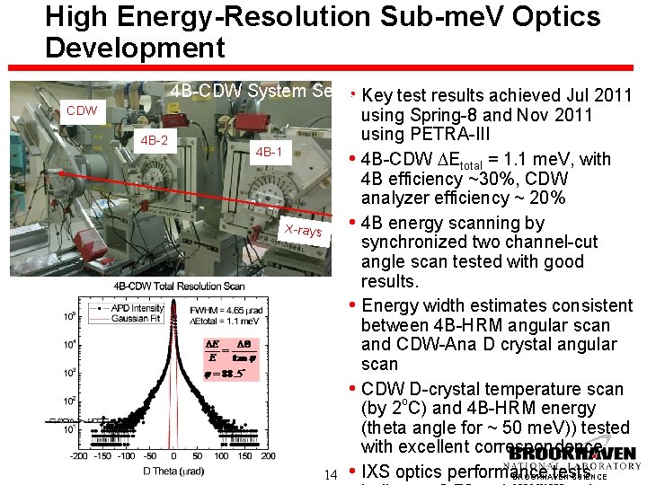 High Energy-Resolution Sub-me. V Optics Development CDW 4 B-CDW System Setup • Key test