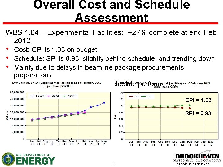 Overall Cost and Schedule Assessment WBS 1. 04 – Experimental Facilities: ~27% complete at