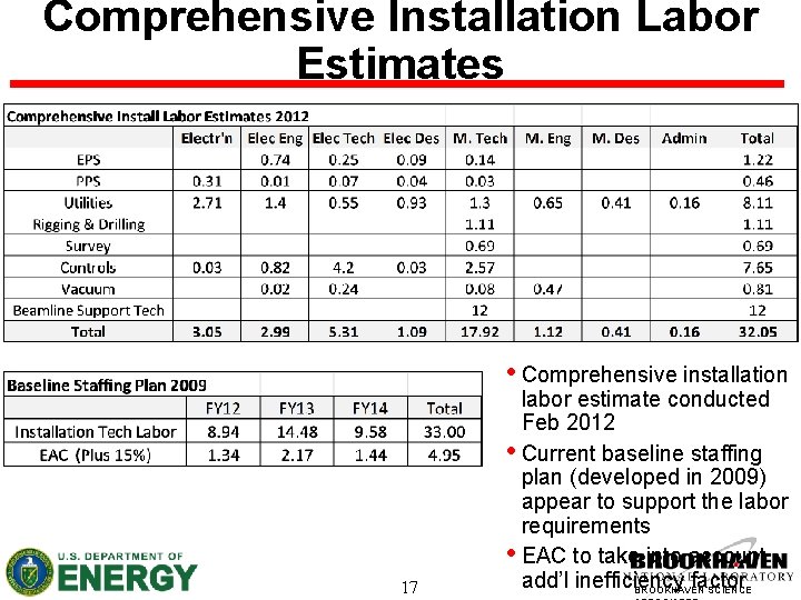 Comprehensive Installation Labor Estimates • Comprehensive installation 17 labor estimate conducted Feb 2012 •