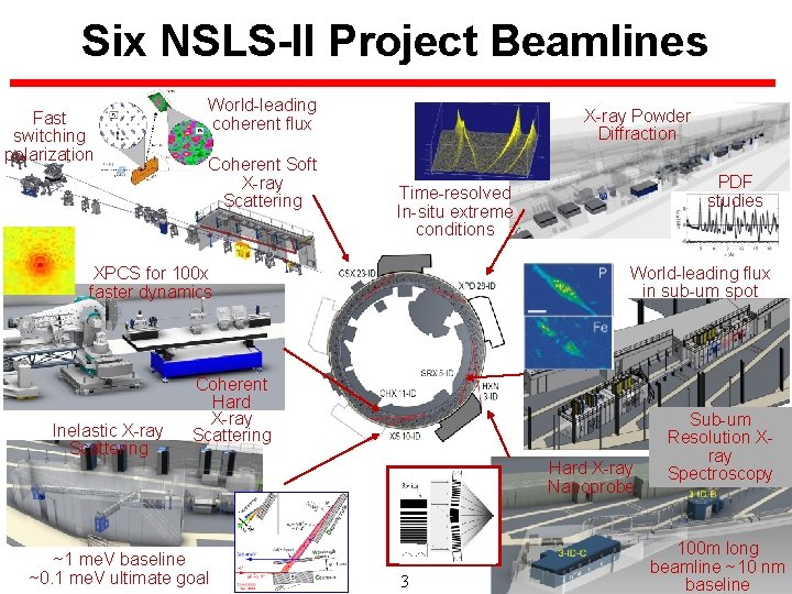 Six NSLS-II Project Beamlines Fast switching polarization World-leading coherent flux Coherent Soft X-ray Scattering