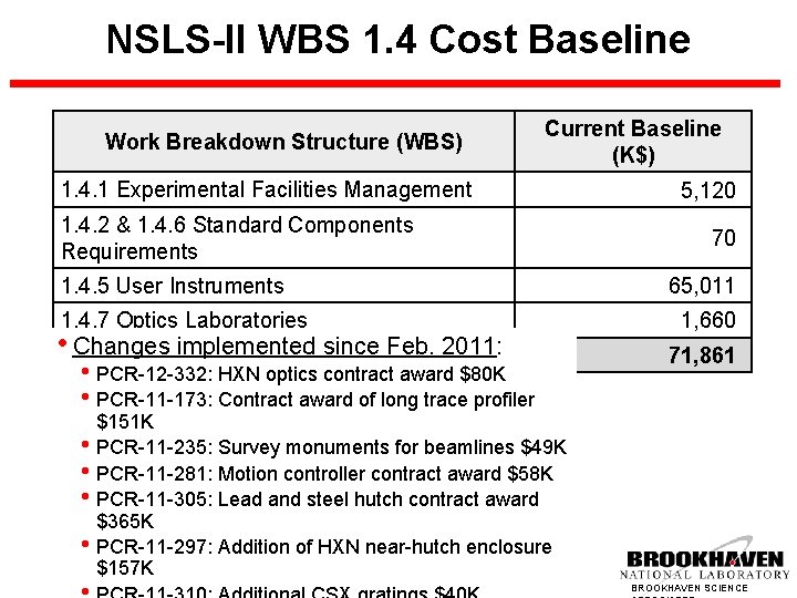 NSLS-II WBS 1. 4 Cost Baseline Work Breakdown Structure (WBS) Current Baseline (K$) 1.