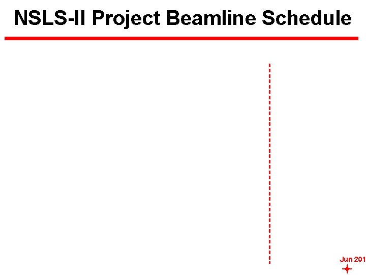 NSLS-II Project Beamline Schedule Jun 201 5 BROOKHAVEN SCIENCE 