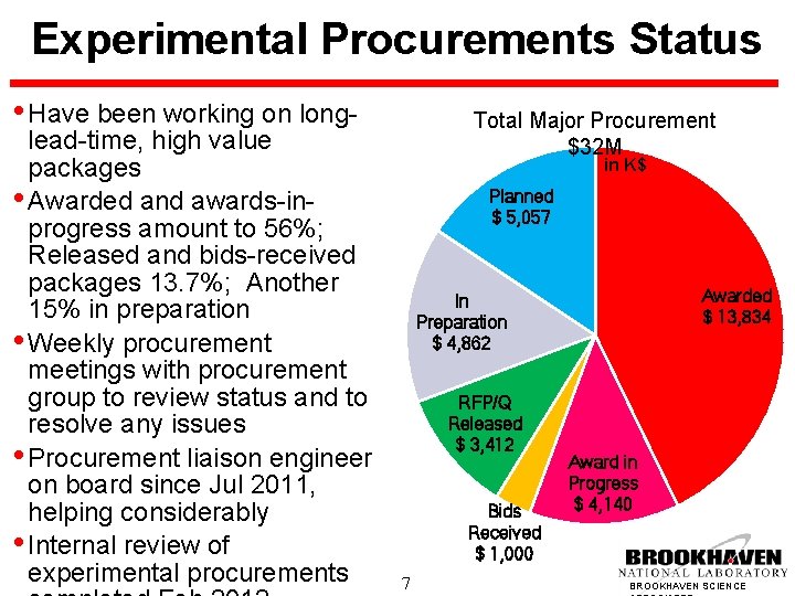 Experimental Procurements Status • Have been working on long- lead-time, high value packages •