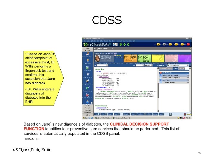 CDSS 4. 5 Figure (Buck, 2010). 10 