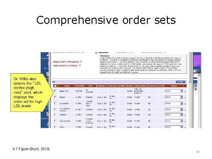 Comprehensive order sets 4. 7 Figure (Buck, 2010). 12 
