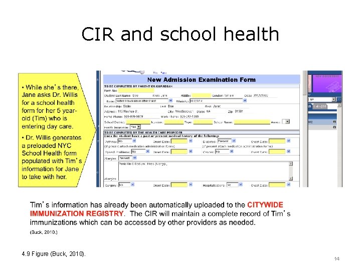 CIR and school health 4. 9 Figure (Buck, 2010). 14 