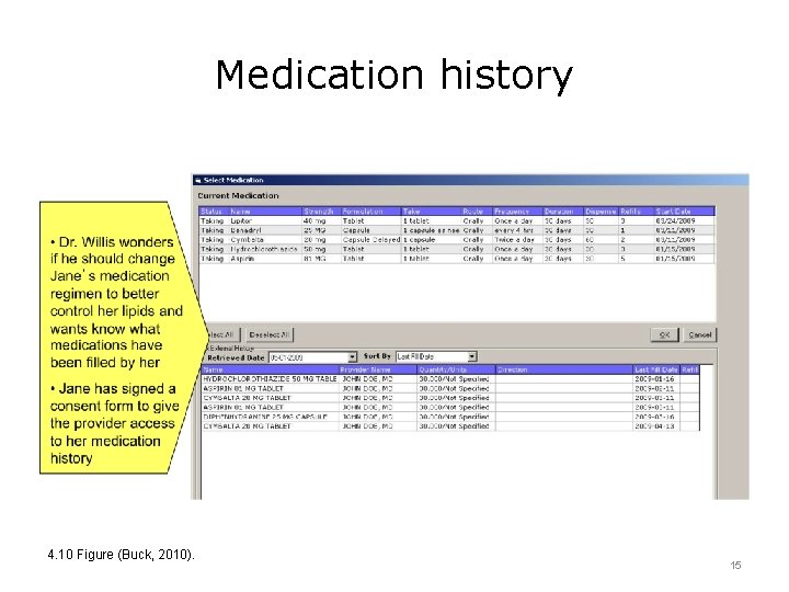 Medication history 4. 10 Figure (Buck, 2010). 15 