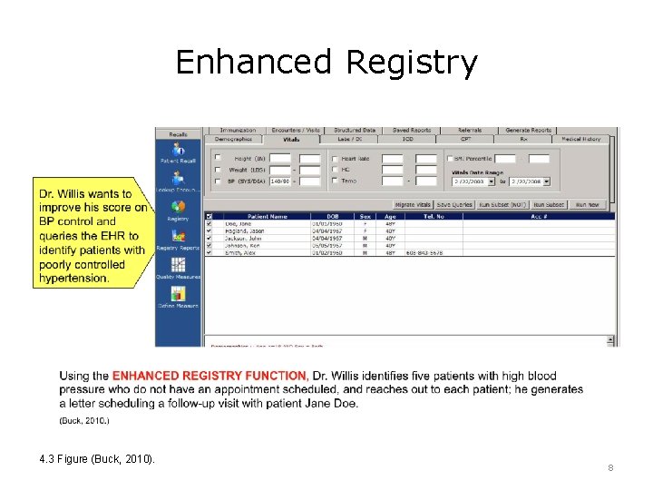 Enhanced Registry 4. 3 Figure (Buck, 2010). 8 