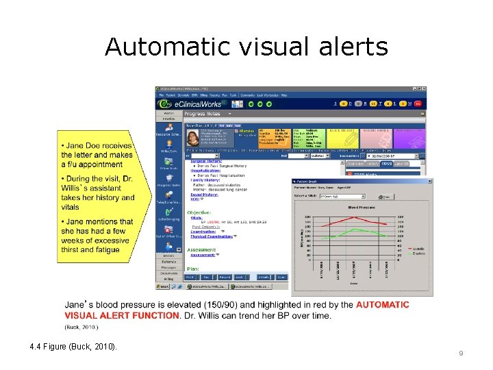 Automatic visual alerts 4. 4 Figure (Buck, 2010). 9 