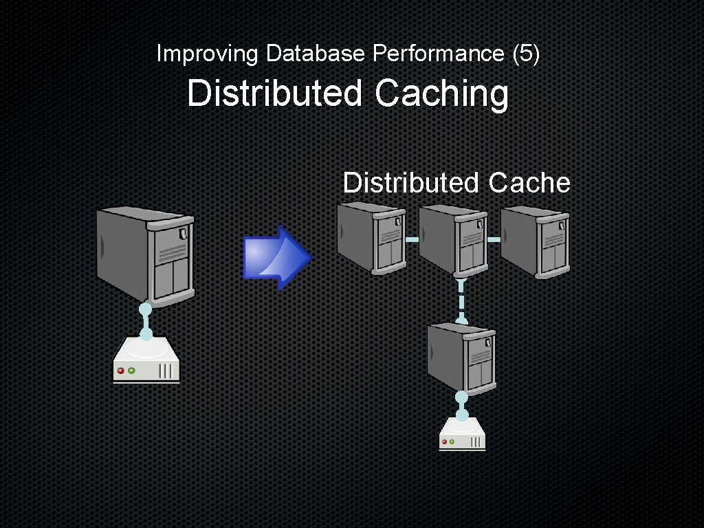 Improving Database Performance (5) Distributed Caching Distributed Cache 