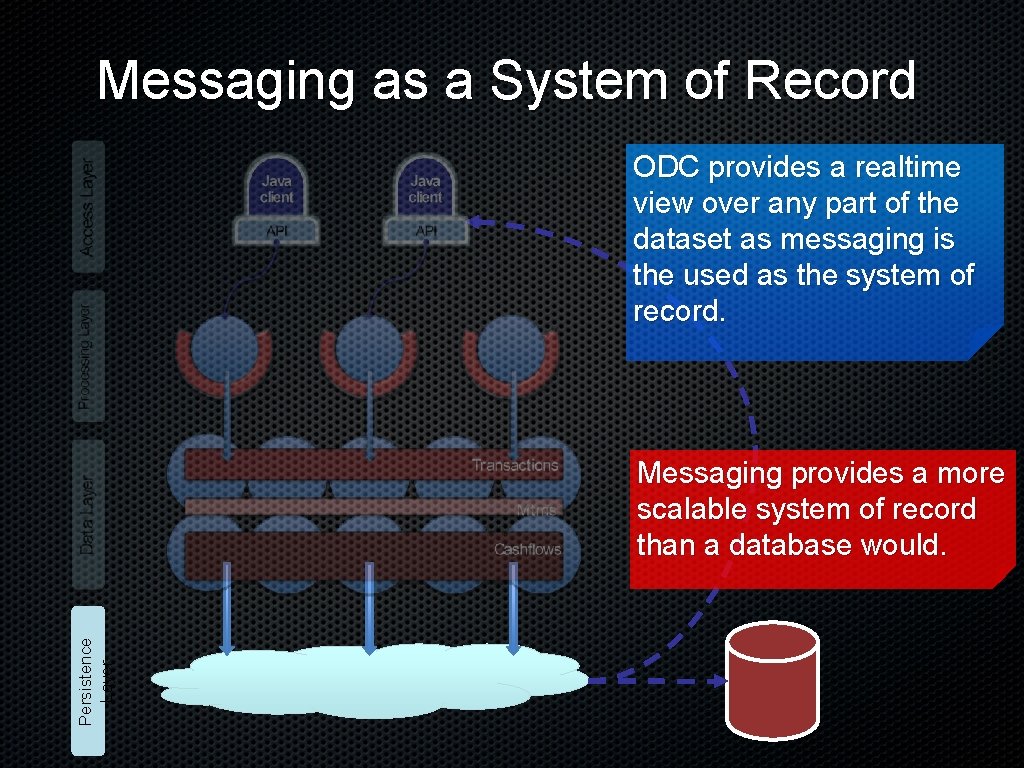 Messaging as a System of Record ODC provides a realtime view over any part