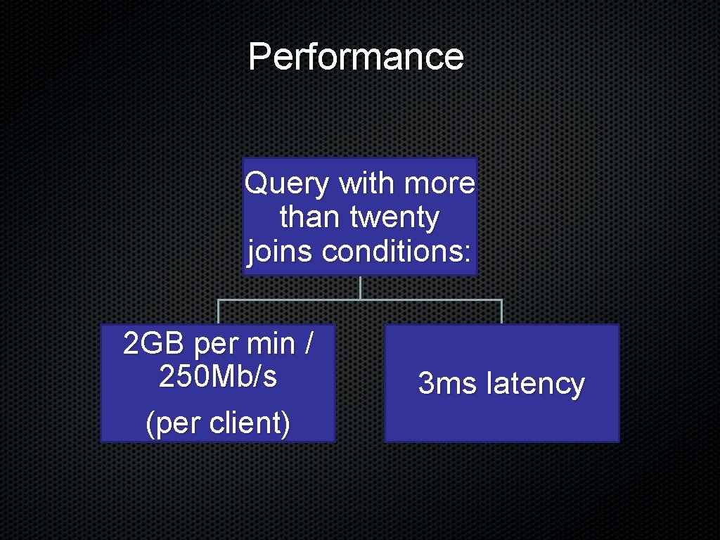 Performance Query with more than twenty joins conditions: 2 GB per min / 250