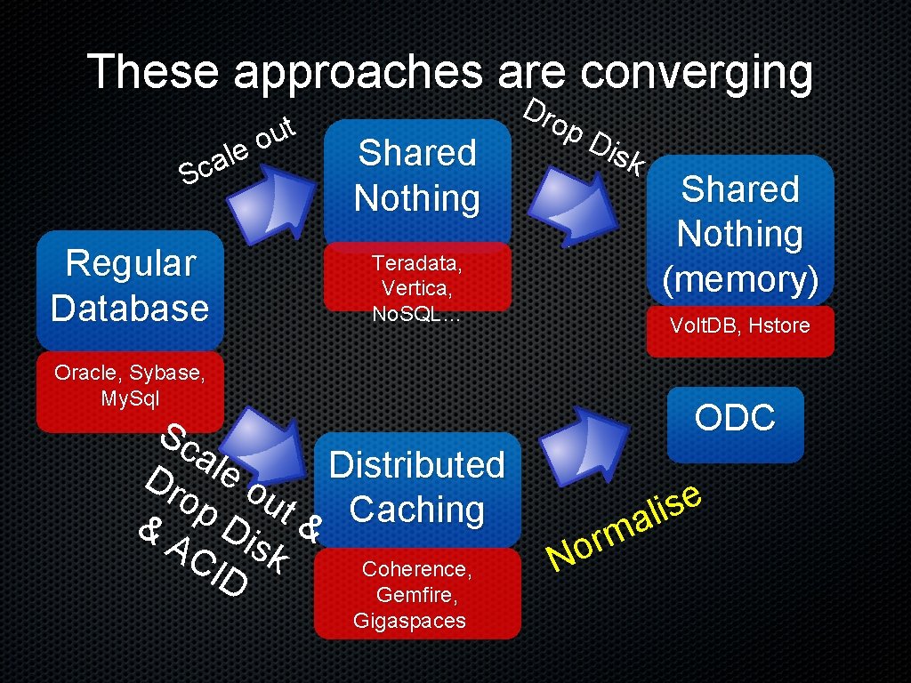 These approaches are converging t u o e l a Sc Regular Database Shared