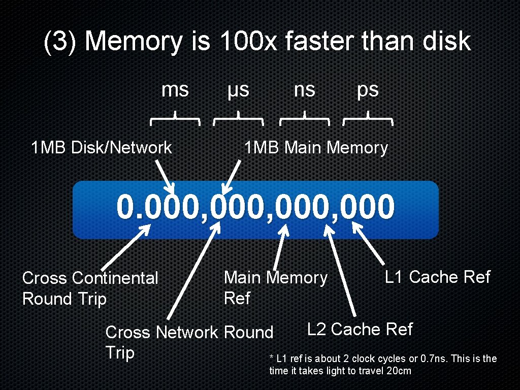 (3) Memory is 100 x faster than disk ms 1 MB Disk/Network μs ns