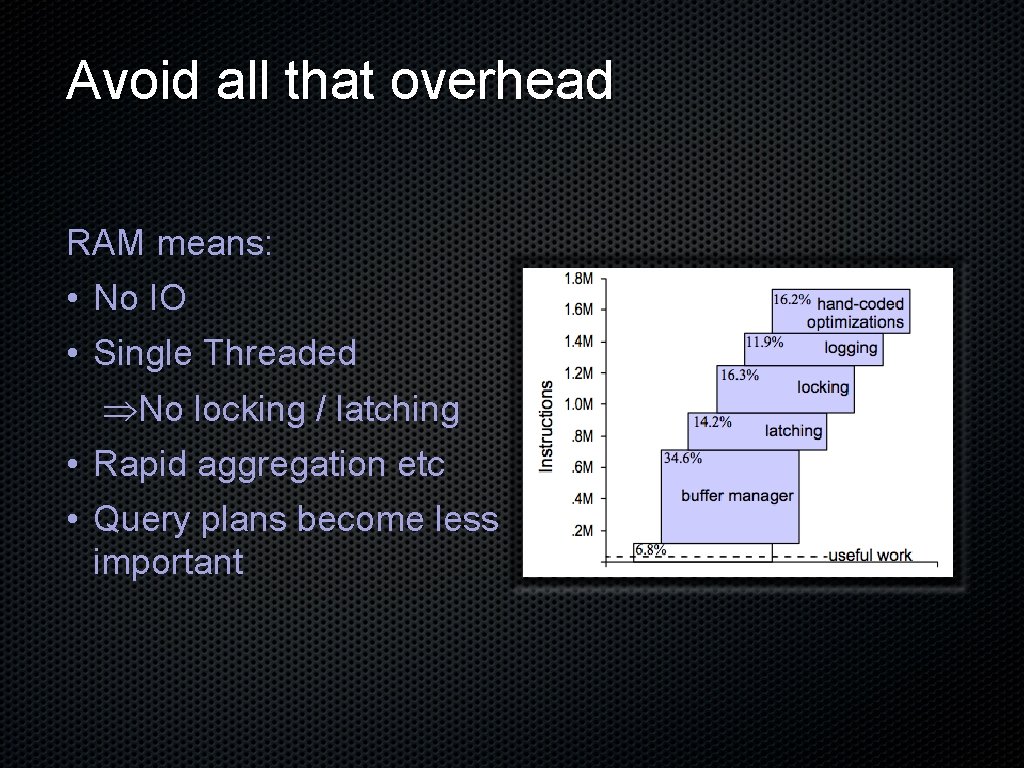 Avoid all that overhead RAM means: • No IO • Single Threaded No locking