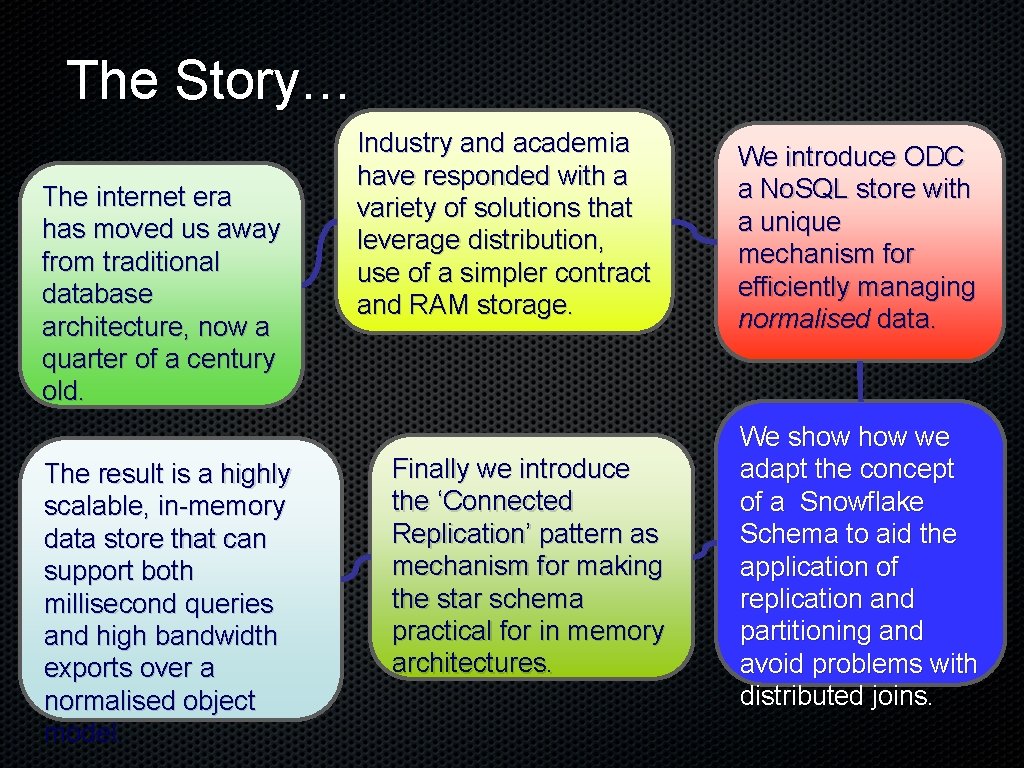 The Story… The internet era has moved us away from traditional database architecture, now
