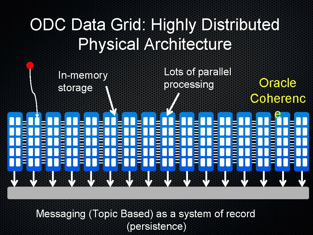 ODC Data Grid: Highly Distributed Physical Architecture In-memory storage Lots of parallel processing Oracle