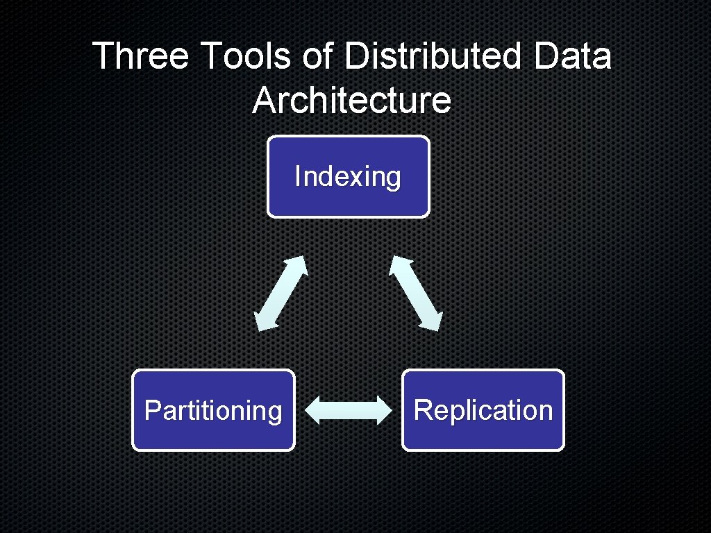 Three Tools of Distributed Data Architecture Indexing Partitioning Replication 