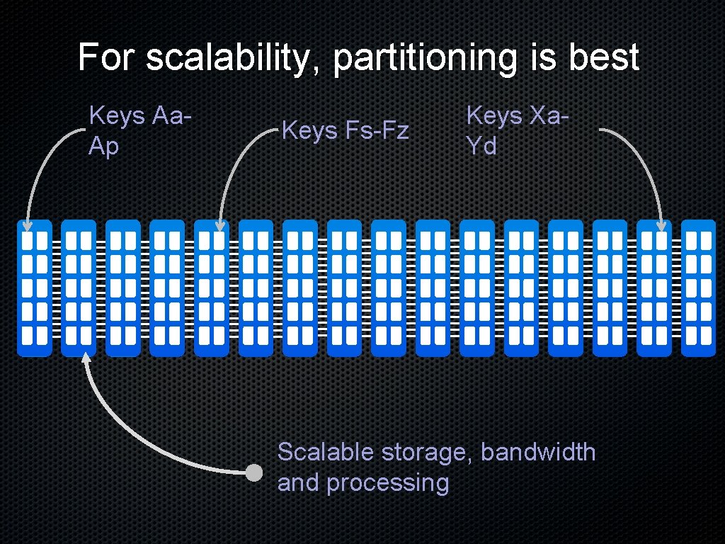 For scalability, partitioning is best Keys Aa. Ap Keys Fs-Fz Keys Xa. Yd Scalable