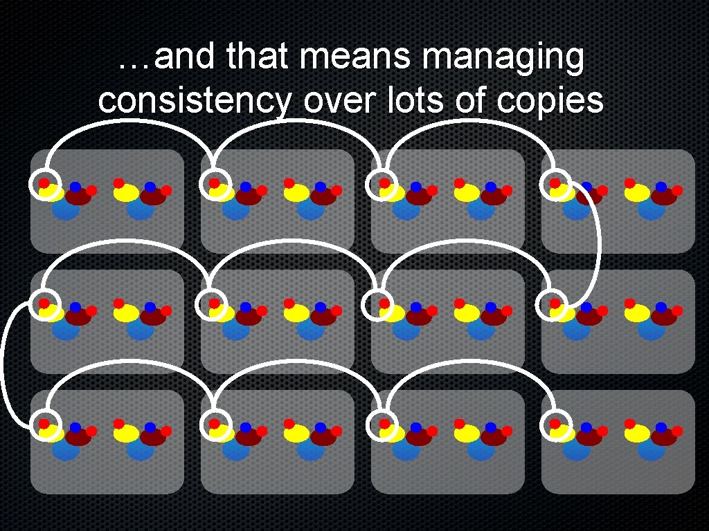 …and that means managing consistency over lots of copies 
