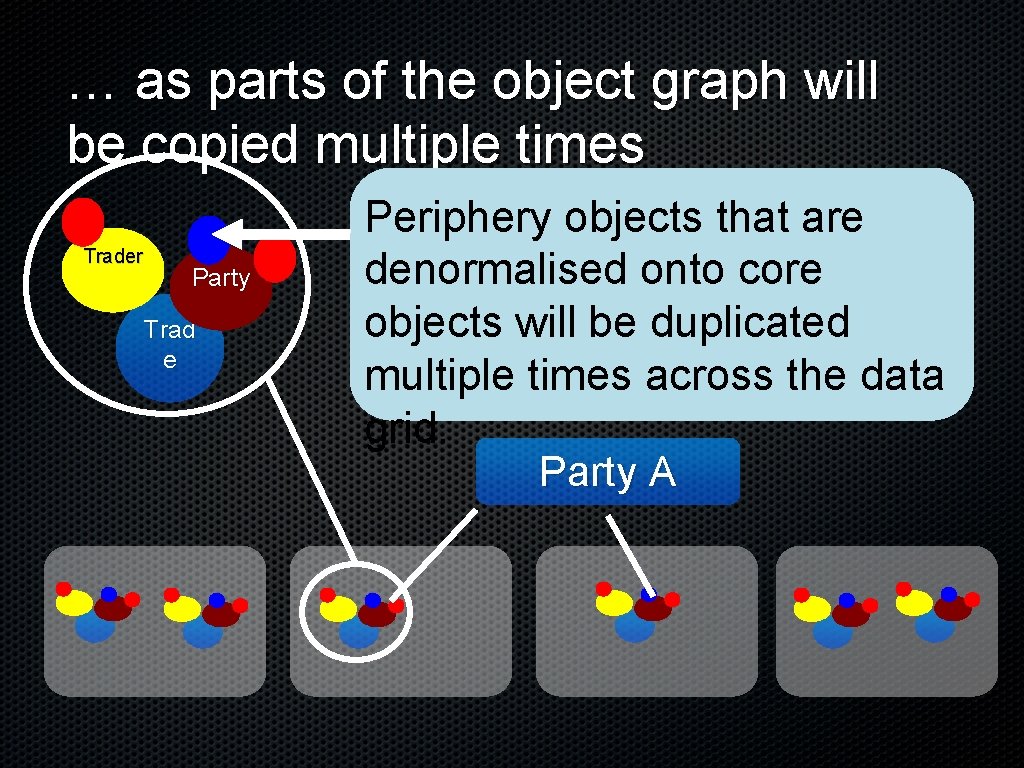 … as parts of the object graph will be copied multiple times Trader Party