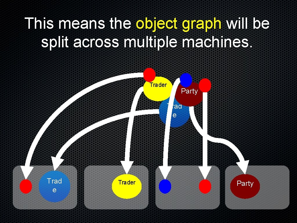 This means the object graph will be split across multiple machines. Trader Party Trad