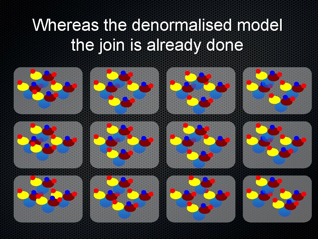 Whereas the denormalised model the join is already done 