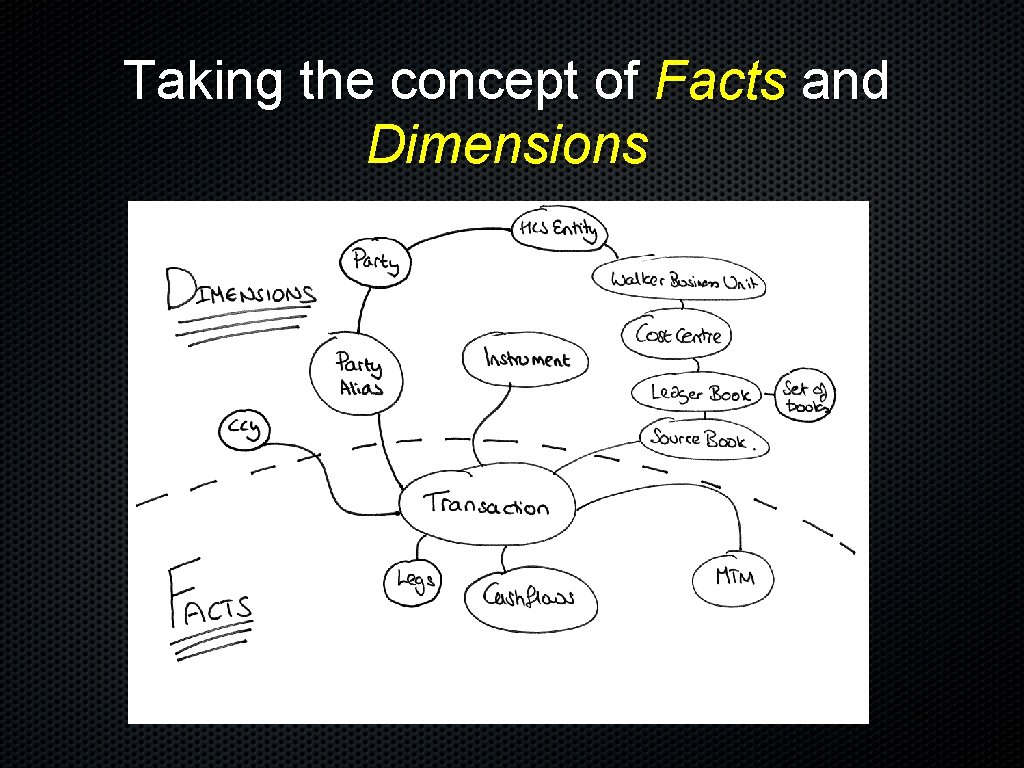 Taking the concept of Facts and Dimensions 