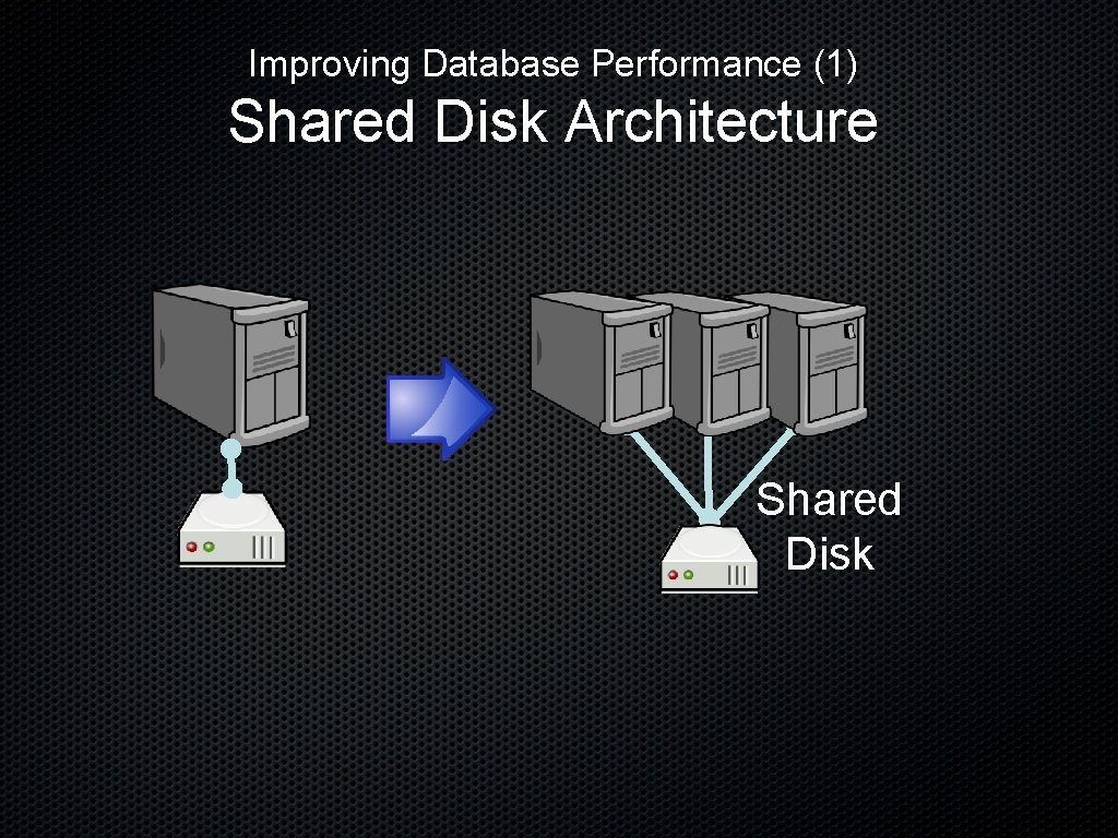 Improving Database Performance (1) Shared Disk Architecture Shared Disk 