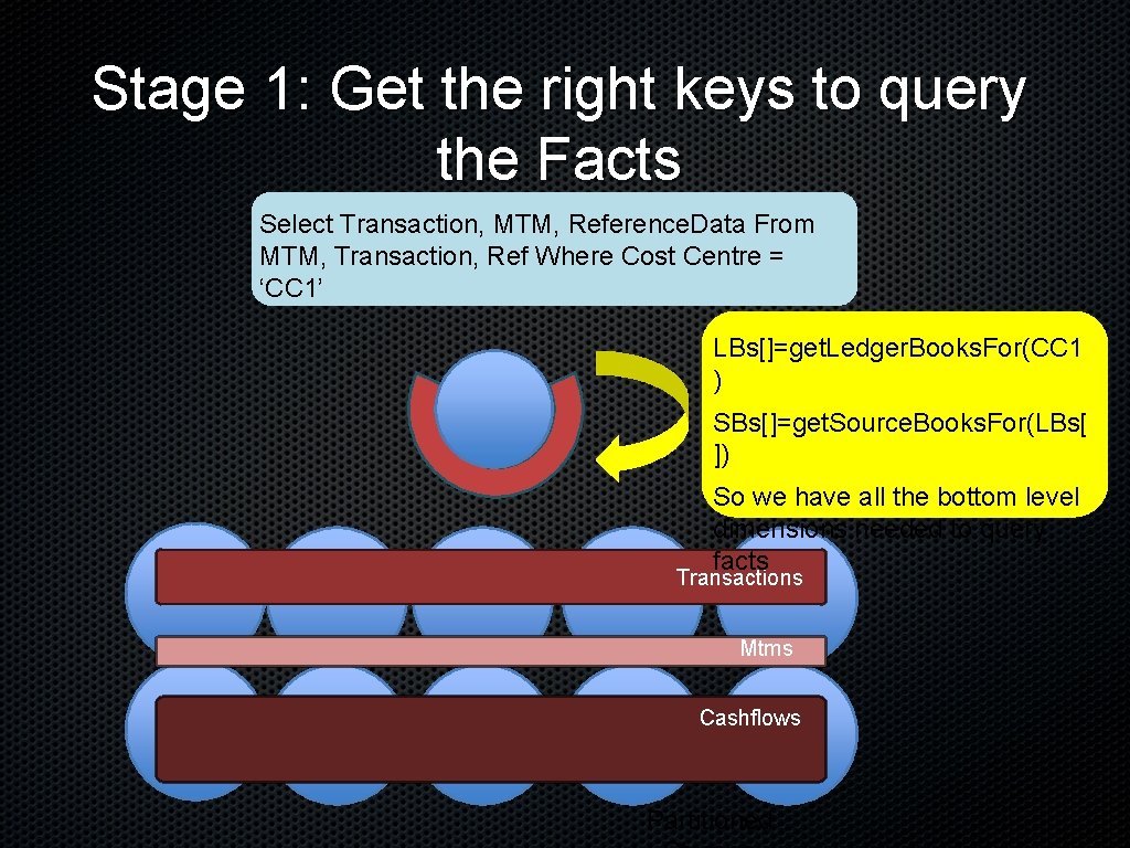 Stage 1: Get the right keys to query the Facts Select Transaction, MTM, Reference.